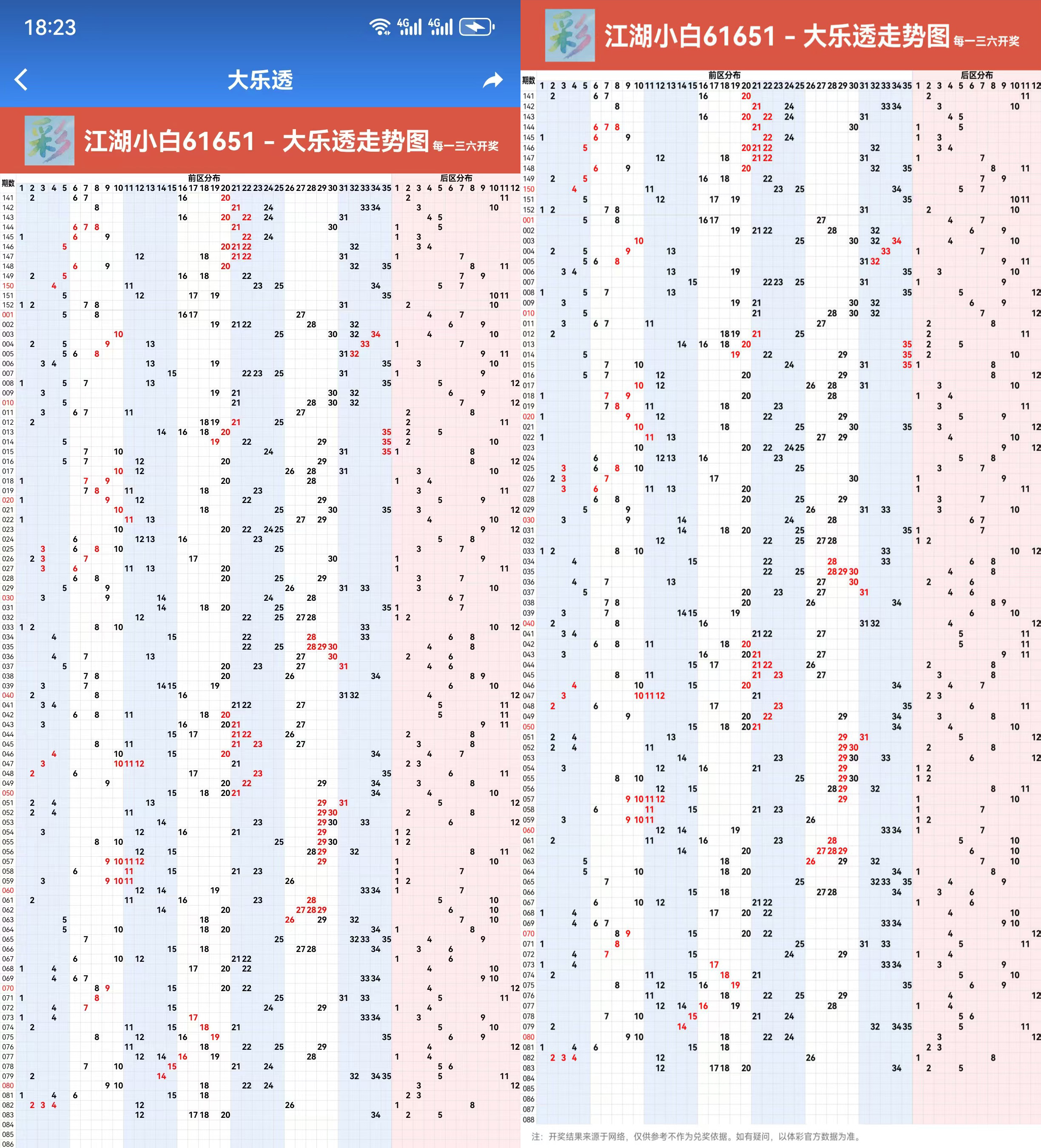 走势分析截图